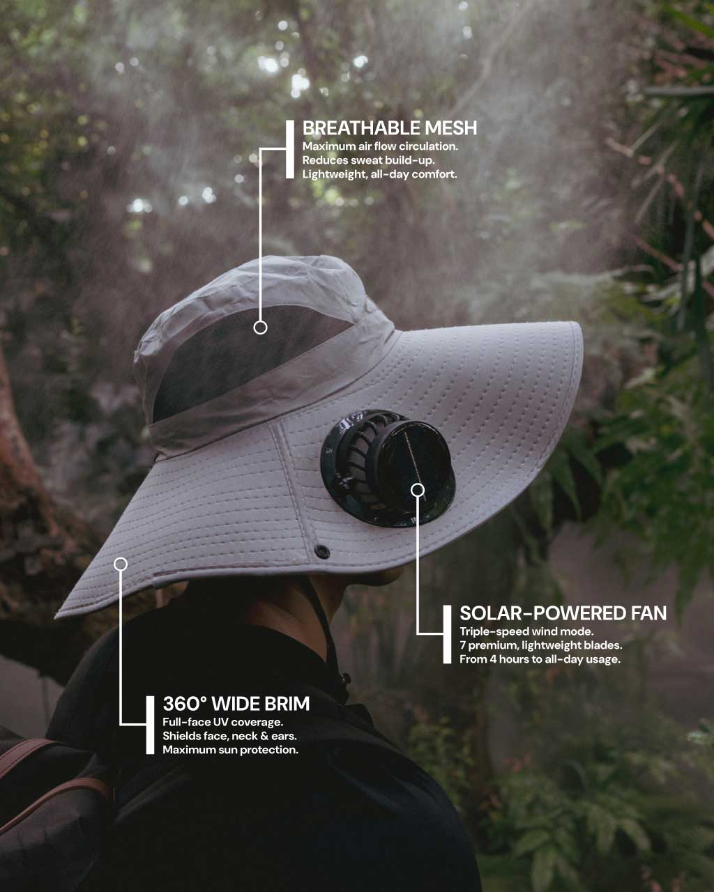 Infografía del sombrero con malla, ventilador solar y ala 360